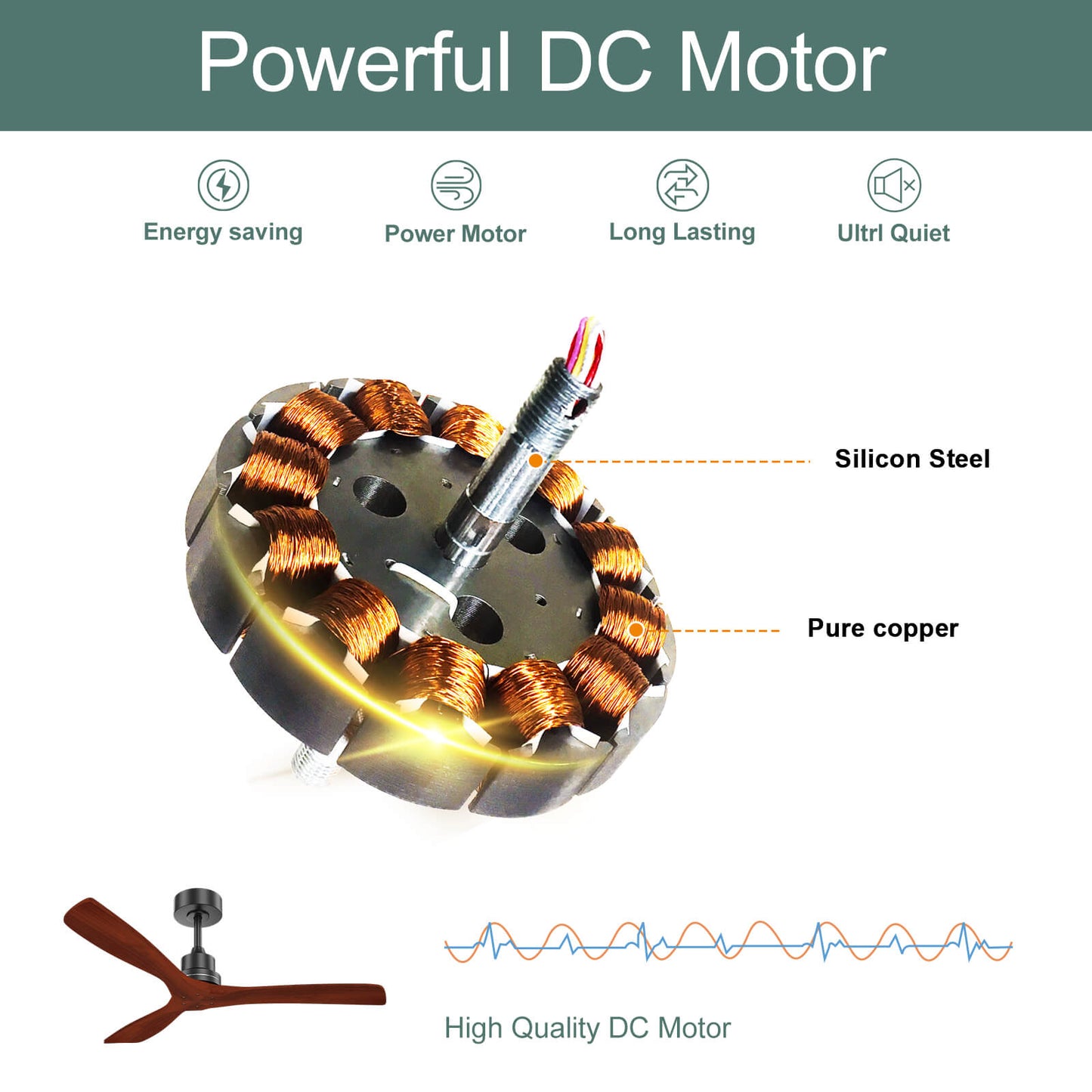 Sofucor KBS-5247-WD 52'' Ceiling Fan No Light With Remote Control DC Motor 3 Blades