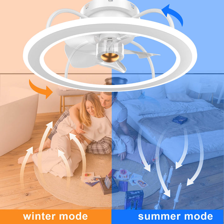 Sofucor 20'' Indoor Flush Mount Ceiling Fan With Light Remote Control