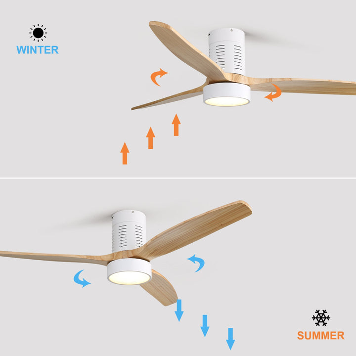 Sofucor KBS-52245-WH 52'' Low Profile Flushmount Ceiling Fan With Light Remote Control