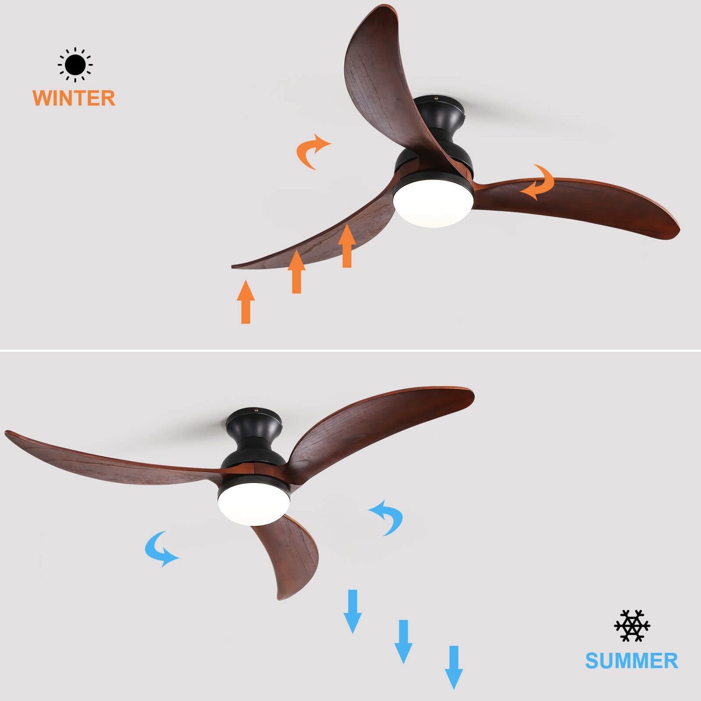 Sofucor KBS-52K034 52 Inch Low Profile Flushmount Smart Ceiling Fan With Light Remote