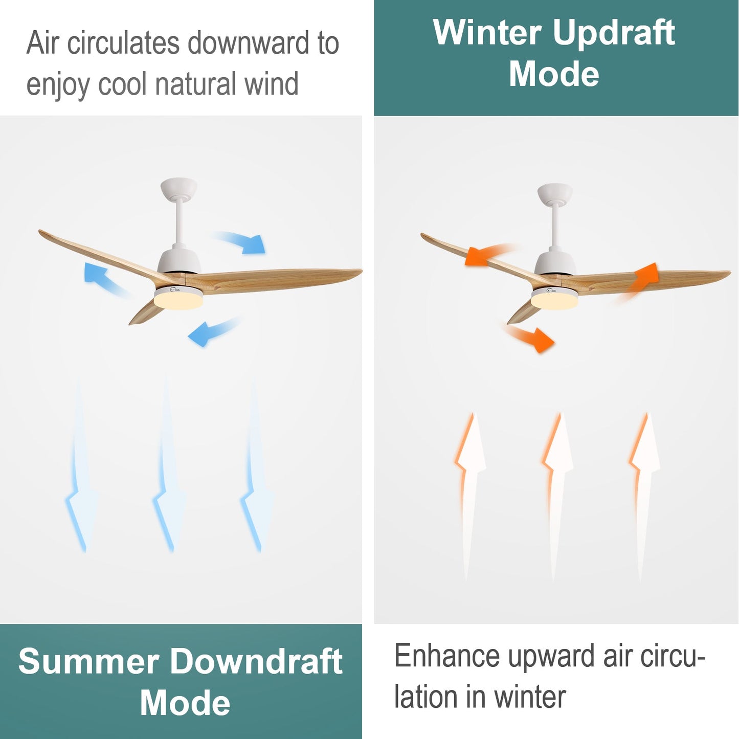 Sofucor 56'' Propeller Ceiling Fan With Remote Control Light DC Motor