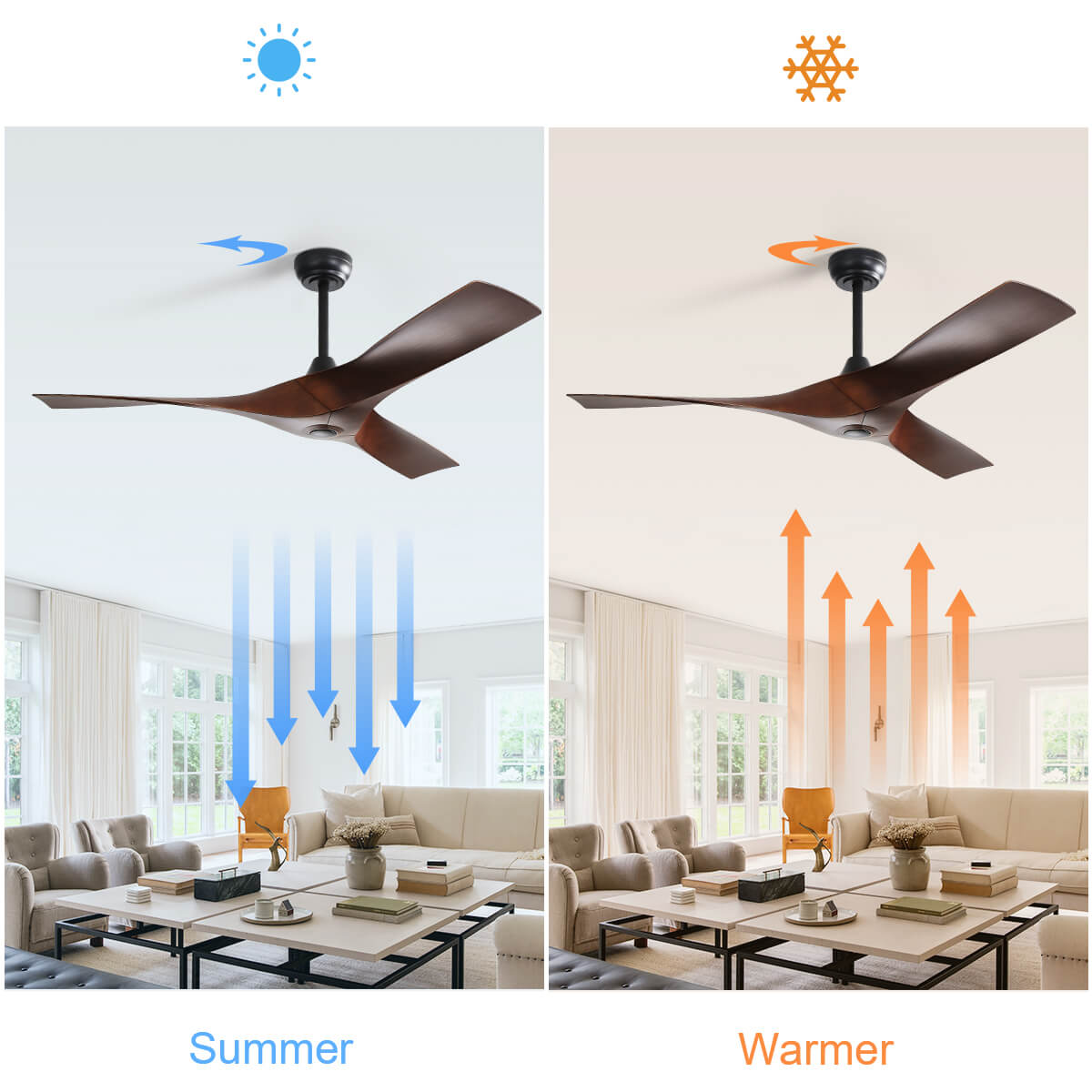 Sofucor KBS-52159 52" Ceiling Fan No Light With Remote 3 Curved ABS Blades