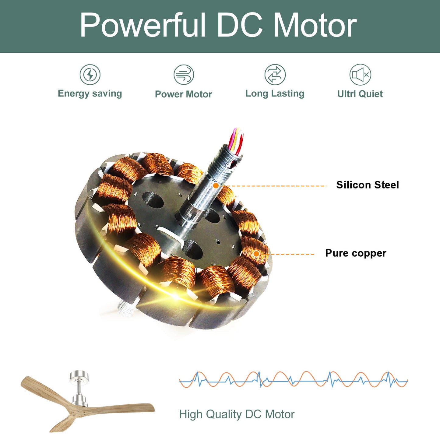 Sofucor KBS-5247-WD 3-Blades 52'' Ceiling Fan No Light With Remote Control DC Motor