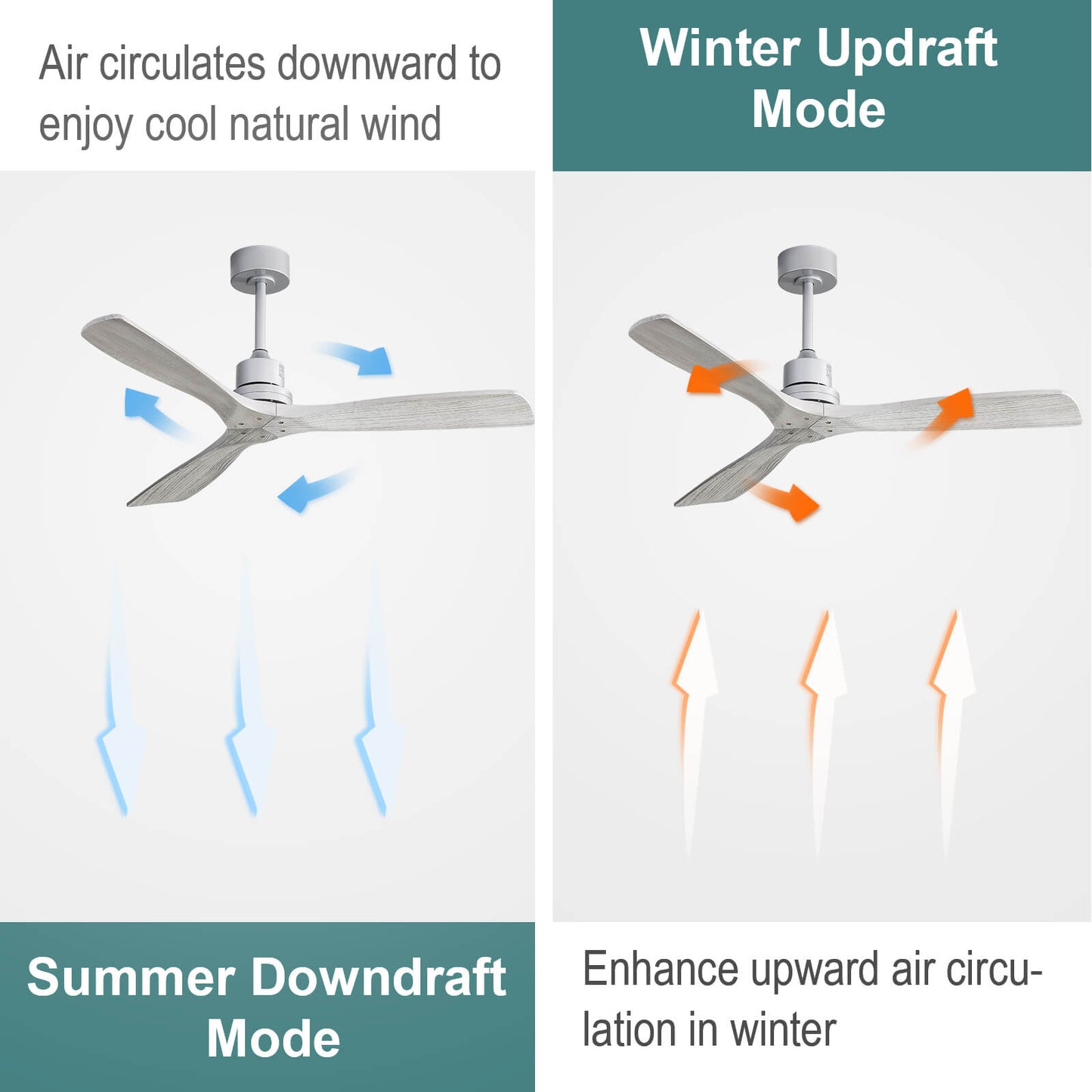 Sofucor KBS-5247-WD 3-Blades 52'' Ceiling Fan No Light With Remote Control DC Motor