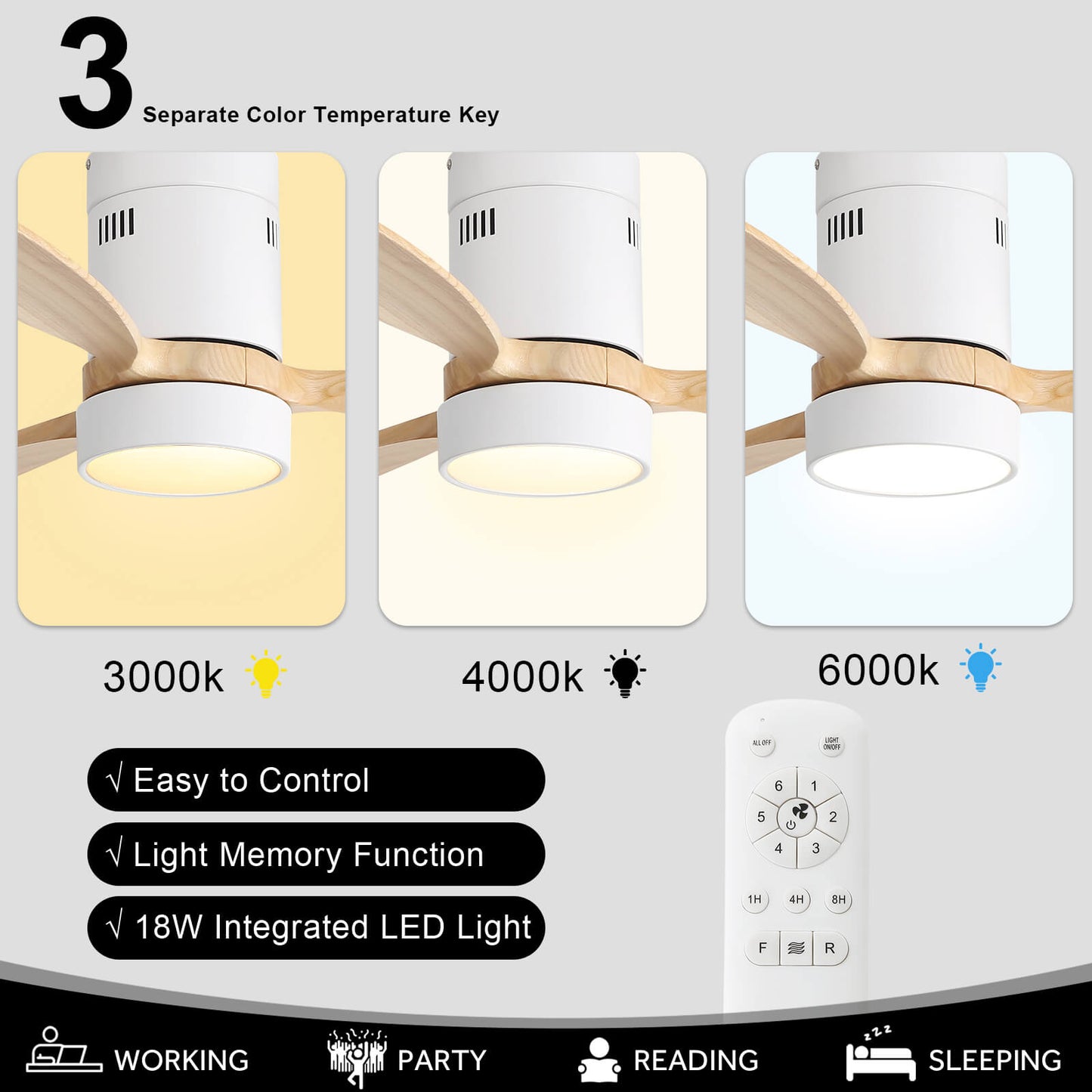 Sofucor KBS-52K077 52 Inch Flush Mount Celing Fan With Light Remote Wood Blades