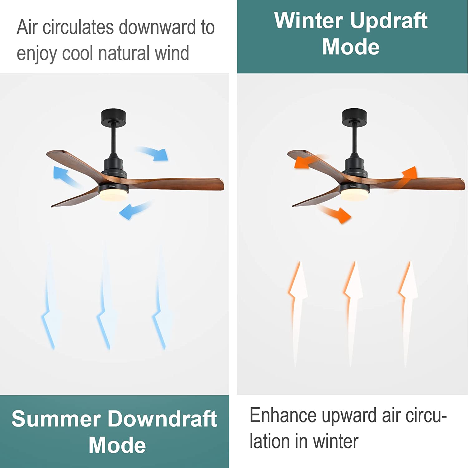 Sofucor 52'' Ceiling Fan With Light Remote Control DC Motor 3 Blades Walnut