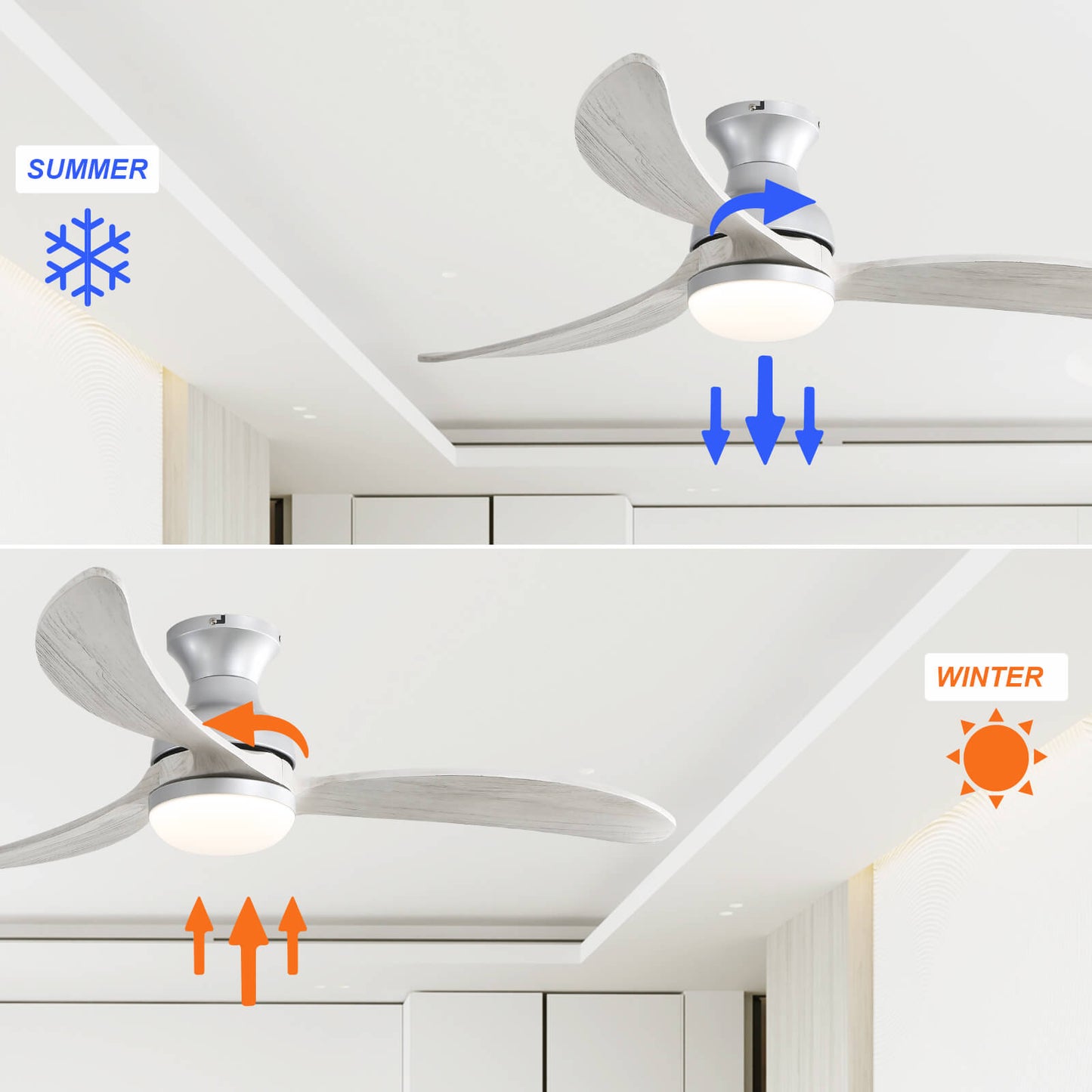 Sofucor KBS-52K034 52 Inch Low Profile Flushmount Smart Ceiling Fan With Light Remote