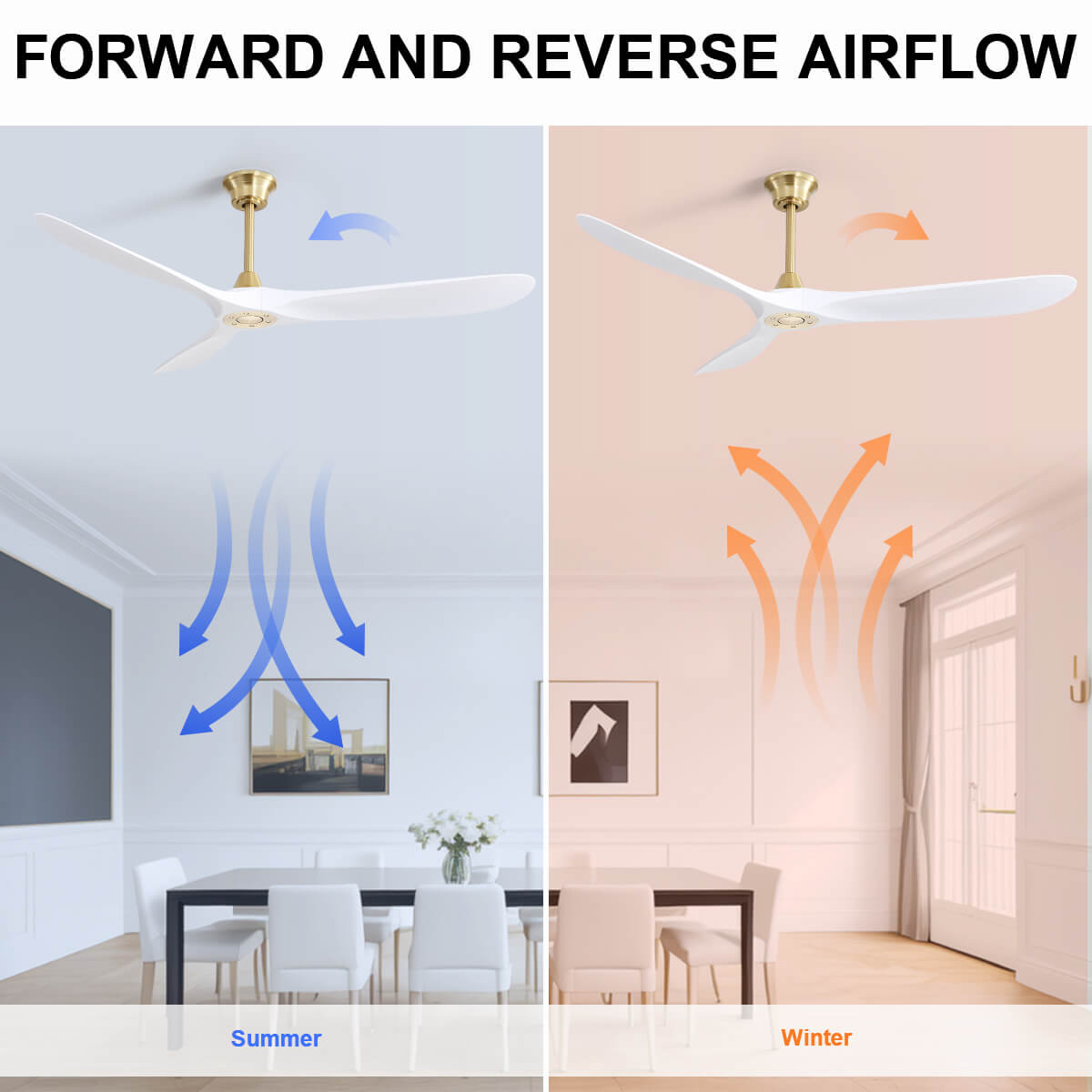Sofucor 60 Inch Ceiling Fan No Light With Remote 3 ABS Blades
