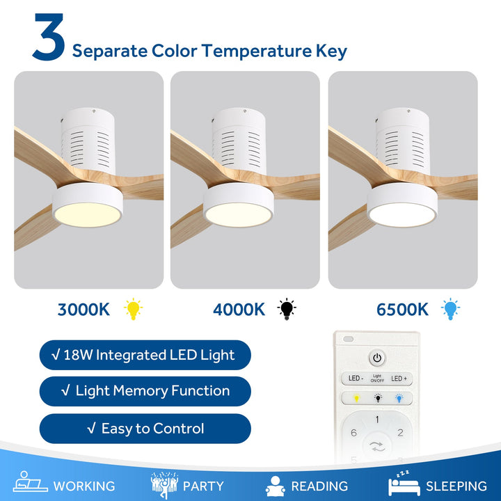 Sofucor KBS-52245-WH 52'' Low Profile Flushmount Ceiling Fan With Light Remote Control